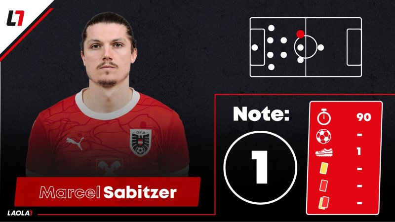 ÖFB-Noten in San Marino: Pflicht erledigt, mehr aber nicht