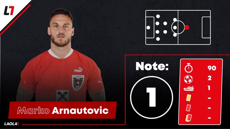 ÖFB-Noten in San Marino: Pflicht erledigt, mehr aber nicht