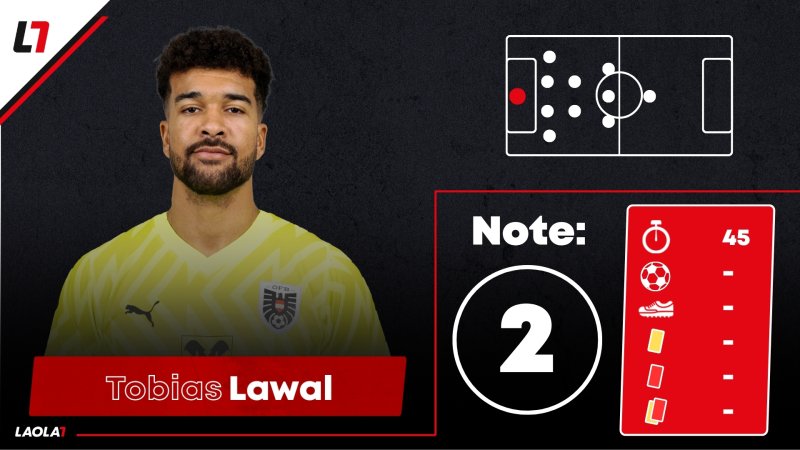 ÖFB-Noten in San Marino: Pflicht erledigt, mehr aber nicht