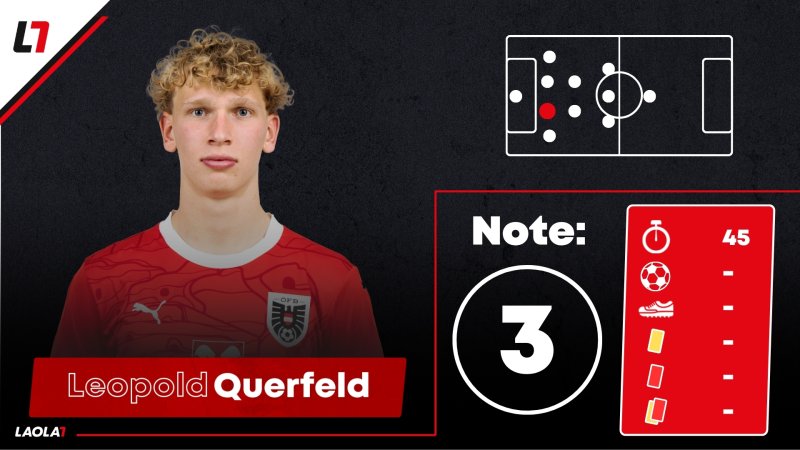 ÖFB-Noten in San Marino: Pflicht erledigt, mehr aber nicht