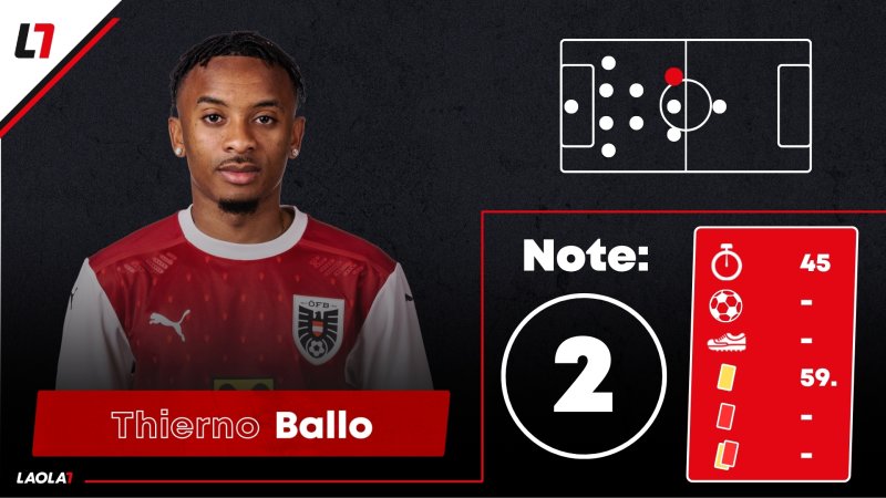 ÖFB-Noten in San Marino: Pflicht erledigt, mehr aber nicht