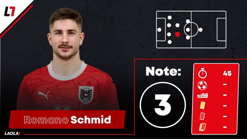 ÖFB-Noten in San Marino: Pflicht erledigt, mehr aber nicht