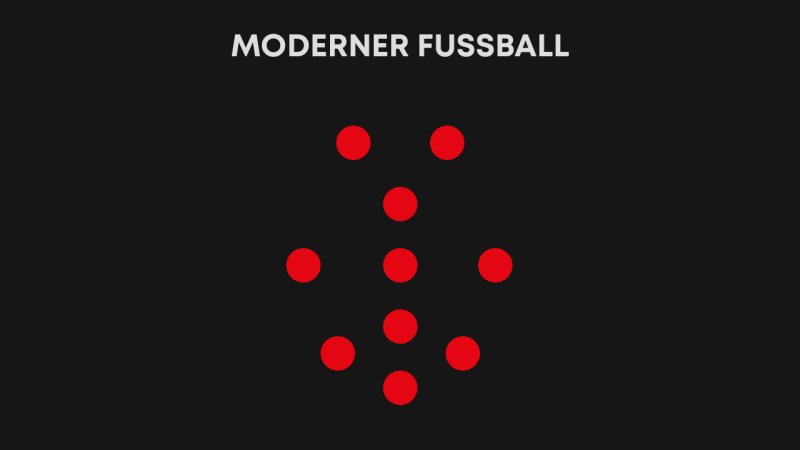 Verlorene Positionen im Fußball