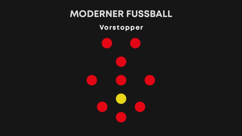 Verlorene Positionen im Fußball