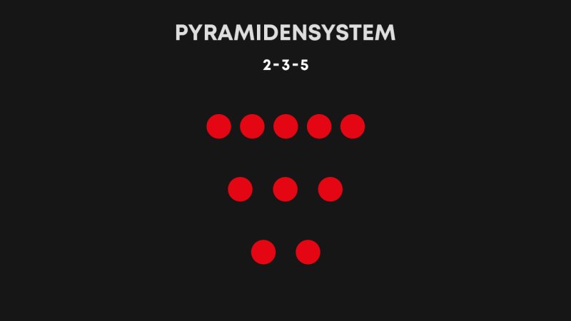 Das Pyramidensystem