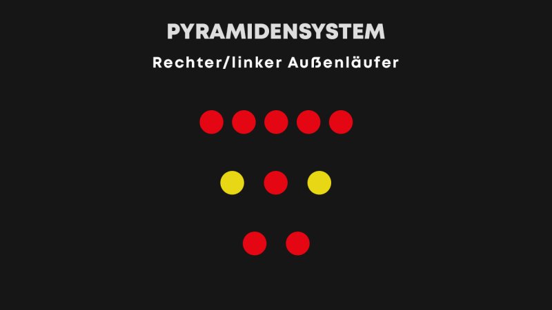 Verlorene Positionen im Fußball