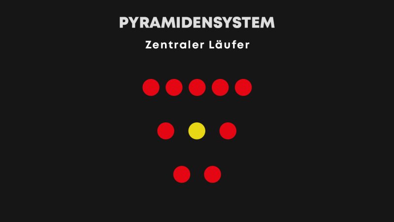 Zentraler Läufer/Mittelläufer