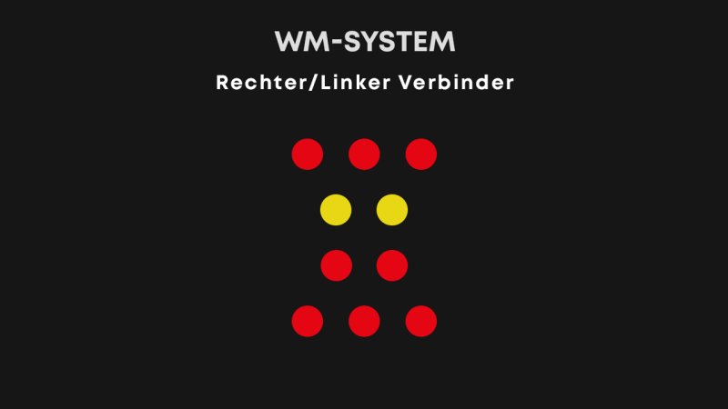 Verlorene Positionen im Fußball