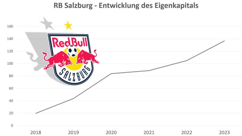 Red Bull Salzburg