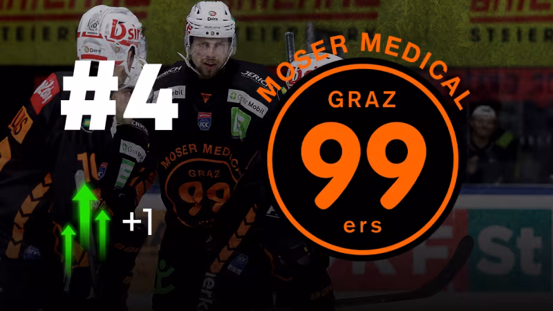 Graz99ers (8-3-5-2)