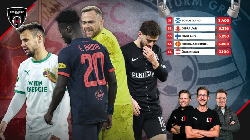 Absturz! Österreich hinter Gibraltar