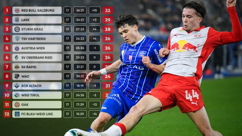 Das Ende der 16er-Liga-Diskussion