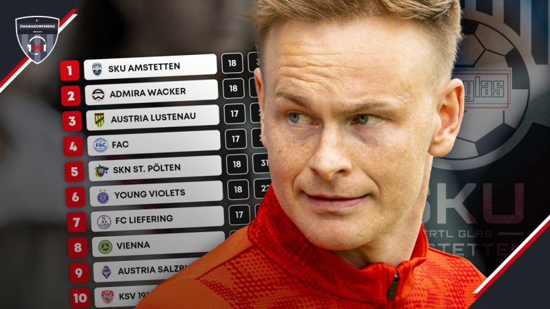 Neuer Spitzenreiter, Moser-Comeback und Derby-Drama