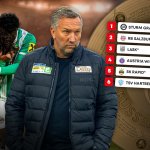 Wer geht als Favorit in die Meistergruppe?