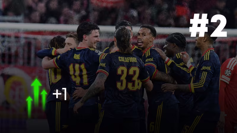 Platz 2: FC Arsenal (+1)