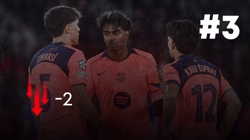 Platz 3: FC Barcelona (-2)