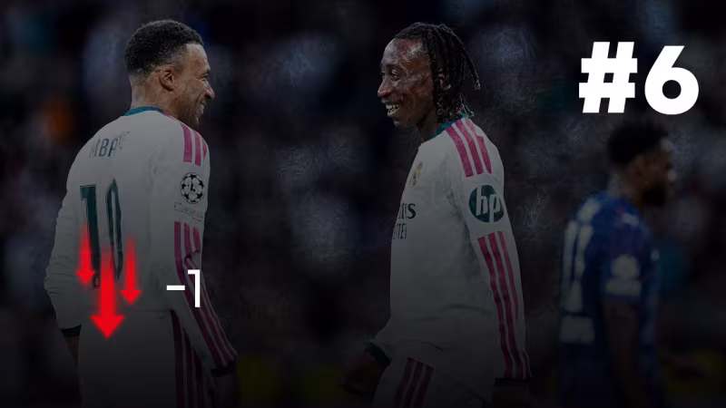 Platz 6: Real Madrid (-1)