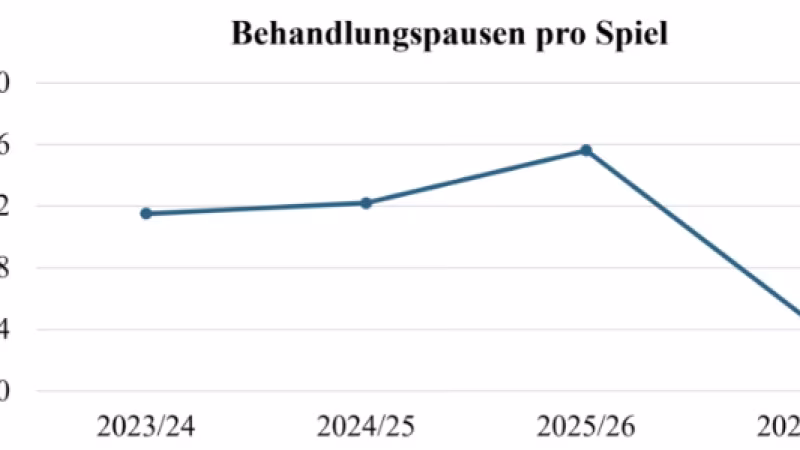 Weniger Behandlungen am Feld