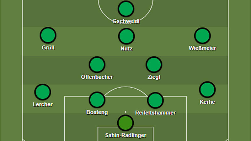 Bundesliga Wunschelf Sommer 2020
