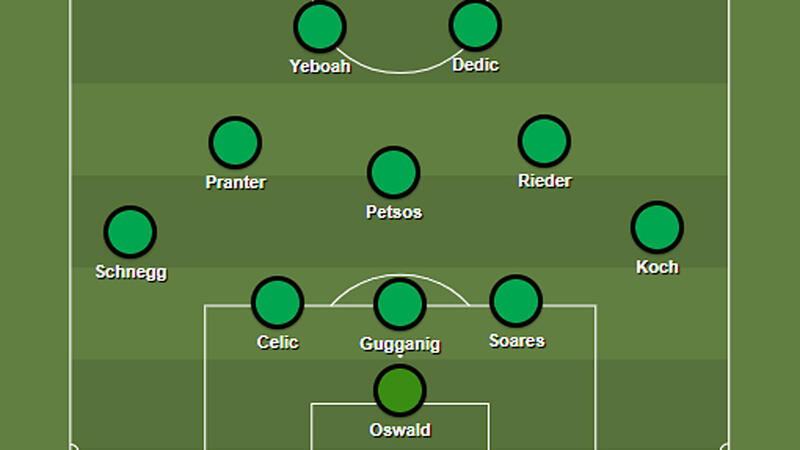 Bundesliga Wunschelf Sommer 2020