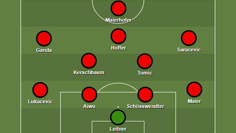 Bundesliga Wunschelf Sommer 2020