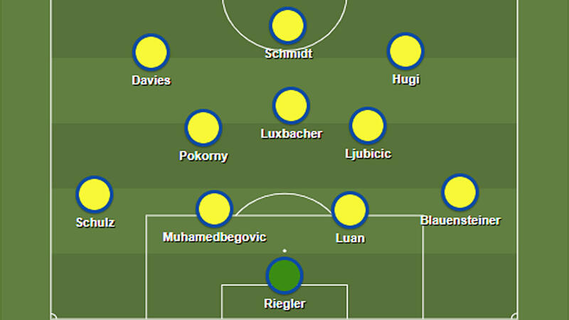 Bundesliga Wunschelf Sommer 2020