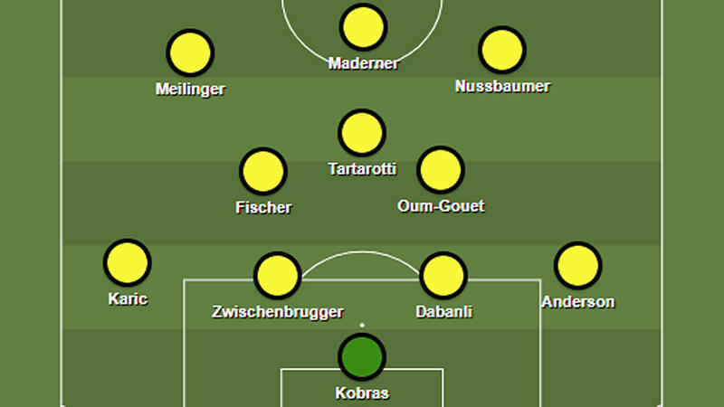 Bundesliga Wunschelf Sommer 2020