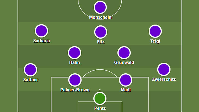 Bundesliga Wunschelf Sommer 2020