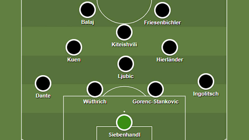 Bundesliga Wunschelf Sommer 2020