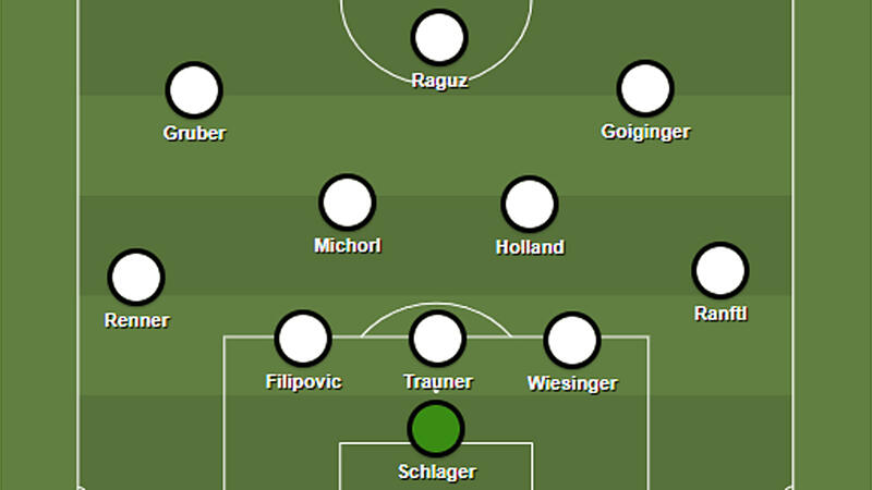 Bundesliga Wunschelf Sommer 2020