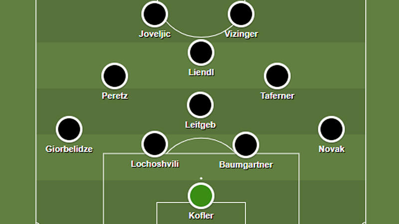 Bundesliga Wunschelf Sommer 2020