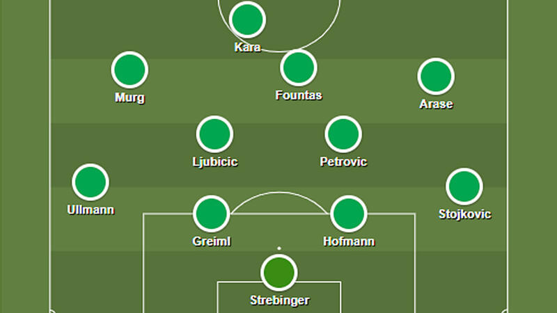 Bundesliga Wunschelf Sommer 2020