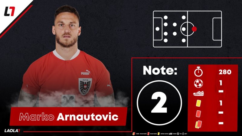 Die EURO-Noten für unsere ÖFB-Kicker