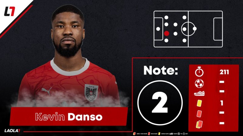 Die EURO-Noten für unsere ÖFB-Kicker