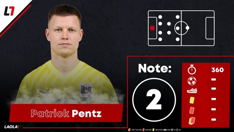 Die EURO-Noten für unsere ÖFB-Kicker