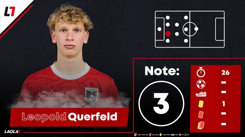 Die EURO-Noten für unsere ÖFB-Kicker