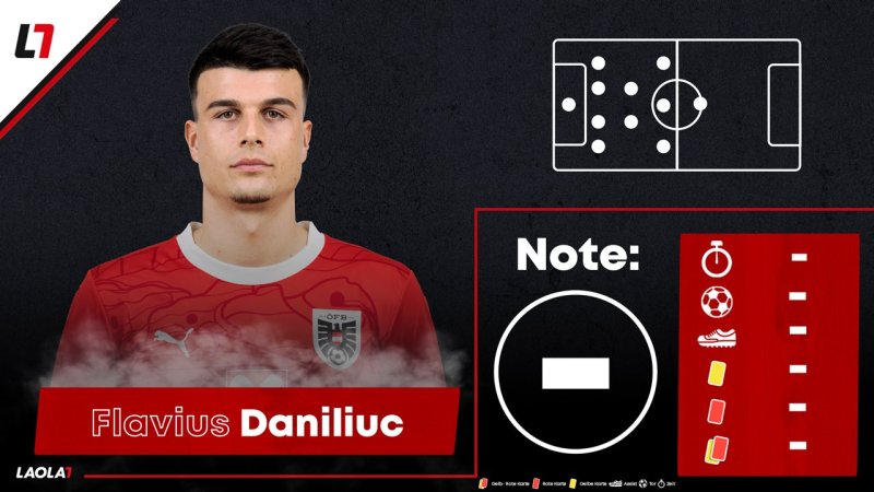 Die EURO-Noten für unsere ÖFB-Kicker