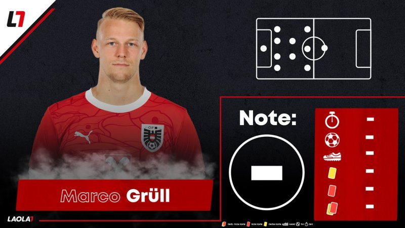 Die EURO-Noten für unsere ÖFB-Kicker