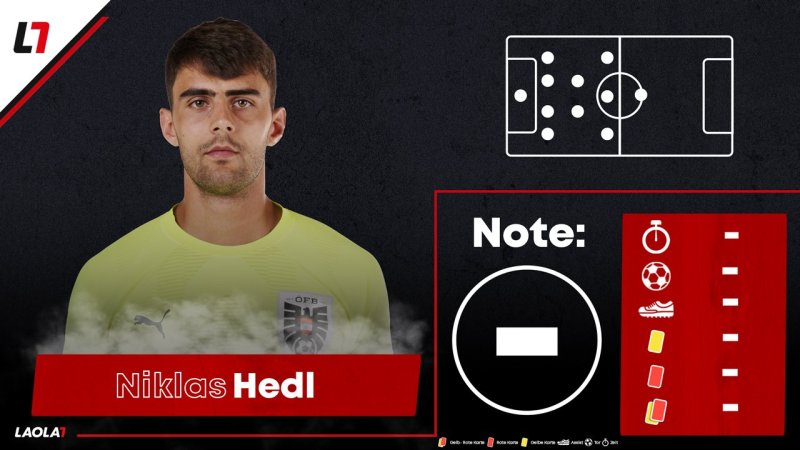 Die EURO-Noten für unsere ÖFB-Kicker