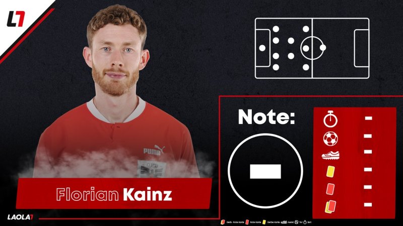 Die EURO-Noten für unsere ÖFB-Kicker