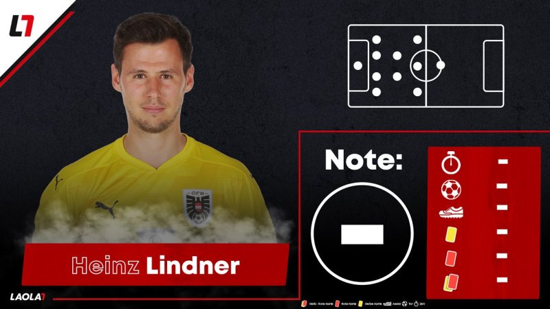 Die EURO-Noten für unsere ÖFB-Kicker