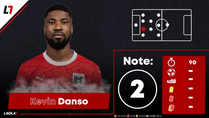 Die Einzelkritik zum EURO-Match Österreich gegen Türkei