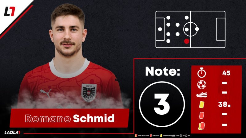 Die Einzelkritik zum EURO-Match Österreich gegen Türkei