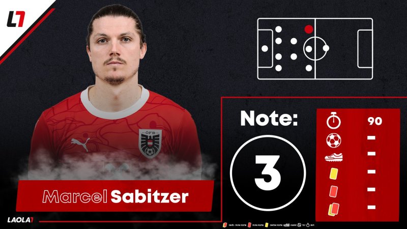 Die Einzelkritik zum EURO-Match Österreich gegen Türkei