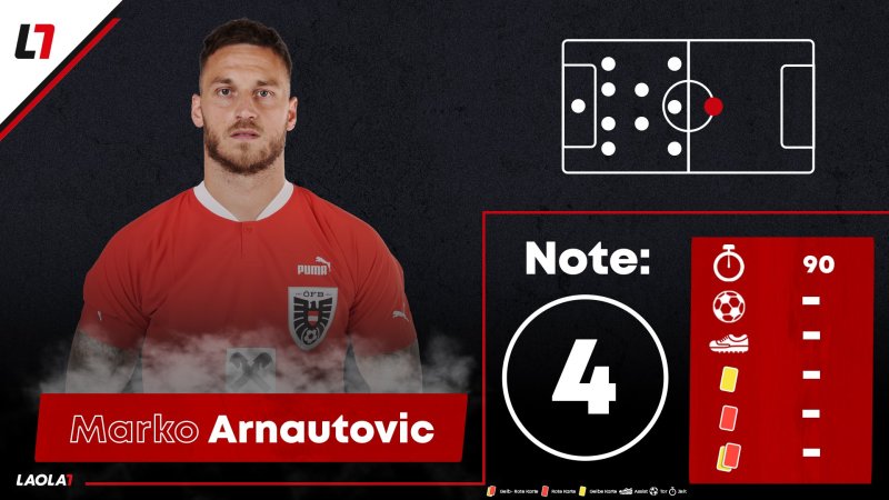 Die Einzelkritik zum EURO-Match Österreich gegen Türkei