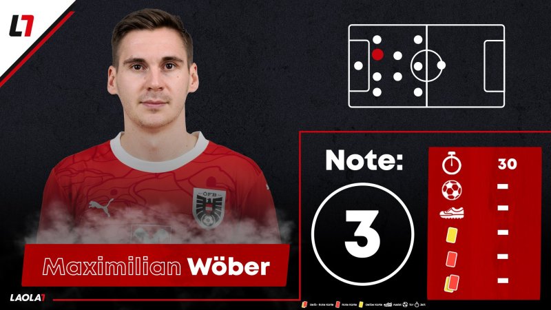 Die Einzelkritik zum EURO-Match Österreich gegen Türkei