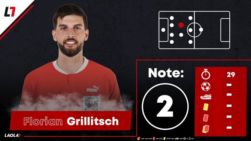 Die Einzelkritik zum EURO-Match Österreich gegen Türkei