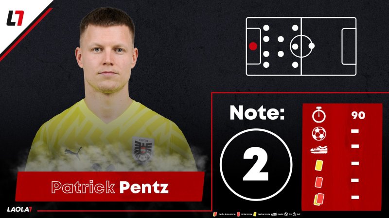 Die Einzelkritik zum EURO-Match Österreich gegen Niederlande