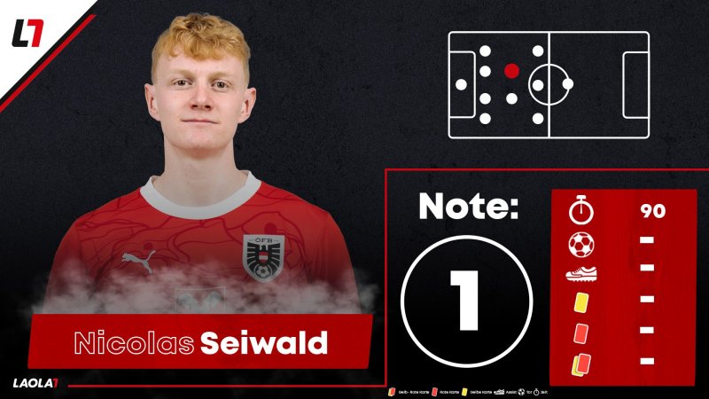 Die Einzelkritik zum EURO-Match Österreich gegen Niederlande