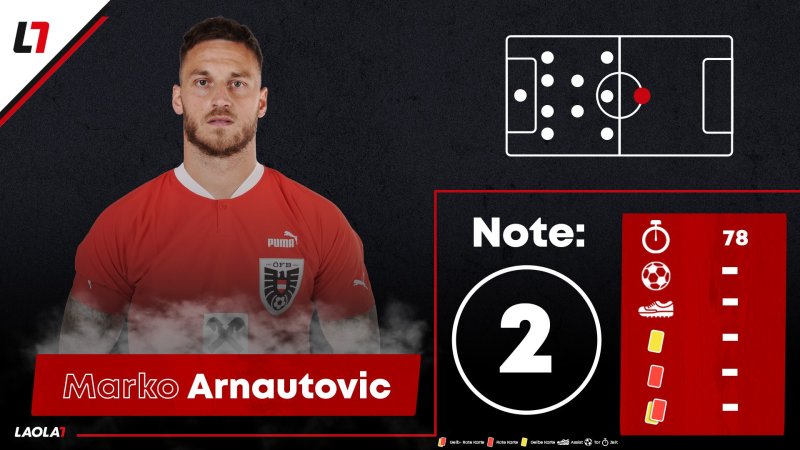 Die Einzelkritik zum EURO-Match Österreich gegen Niederlande